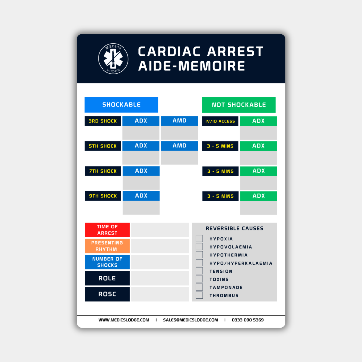 ATMIST Handover – The Medics Lodge